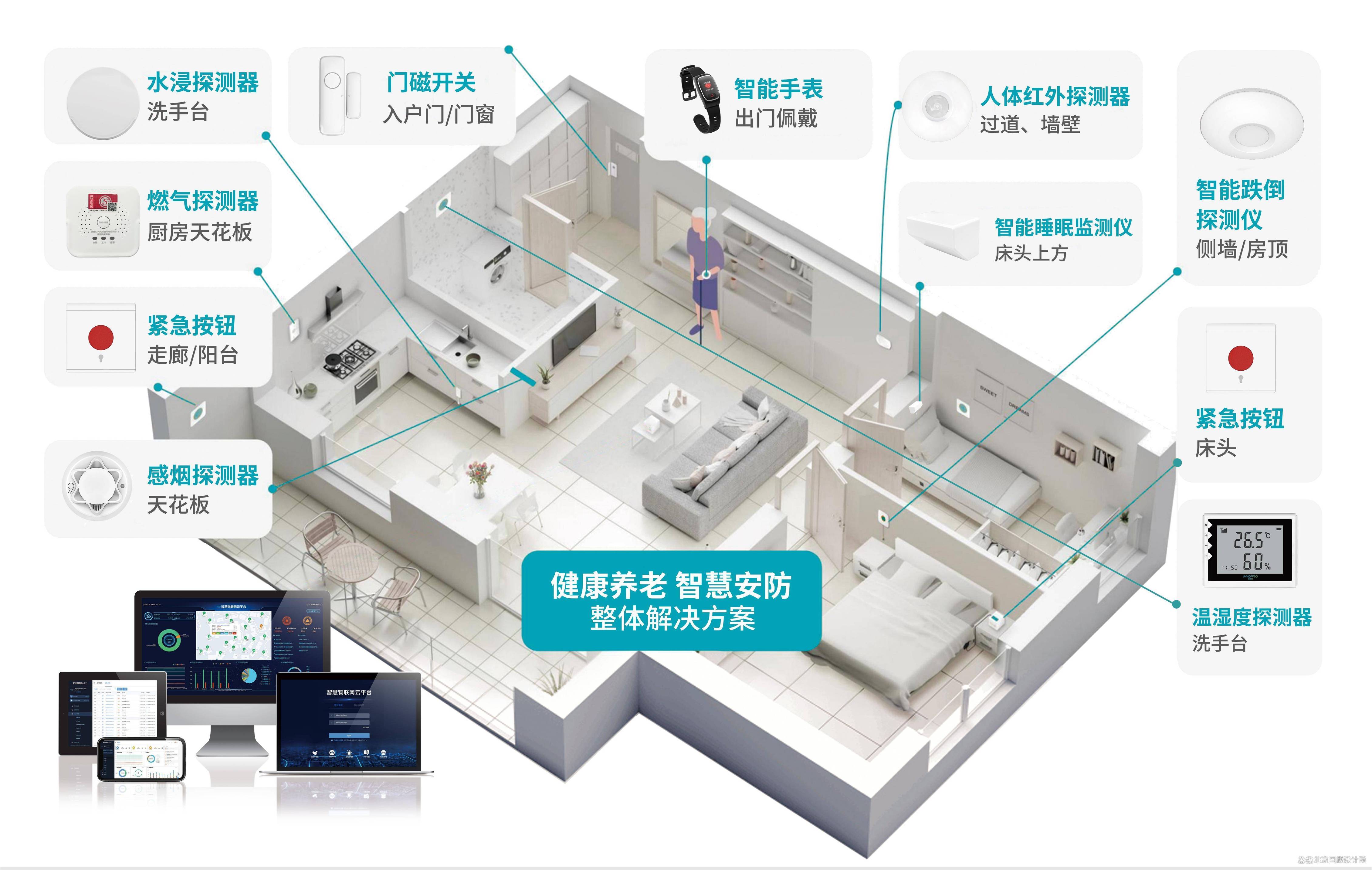 家庭智能化装修方案图片