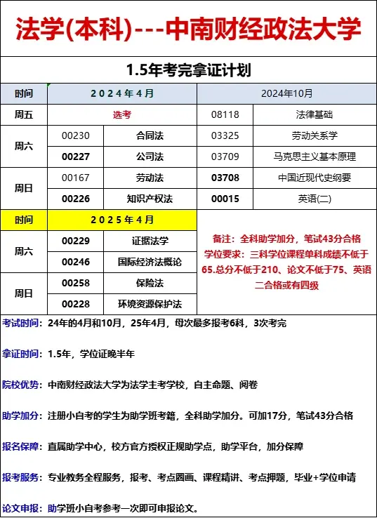 中南财经政法大学自考报名（中南财经政法大学自考报名时间表）