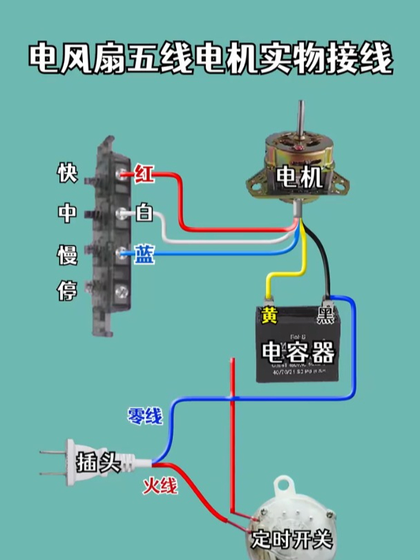 五线电风扇接线图解图片