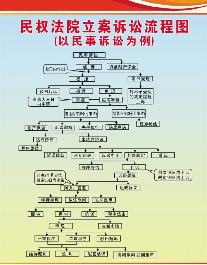 起诉成功了对方还是不给钱怎么办?合法追债的正确方法