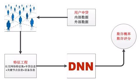 从数据获取到深度学习