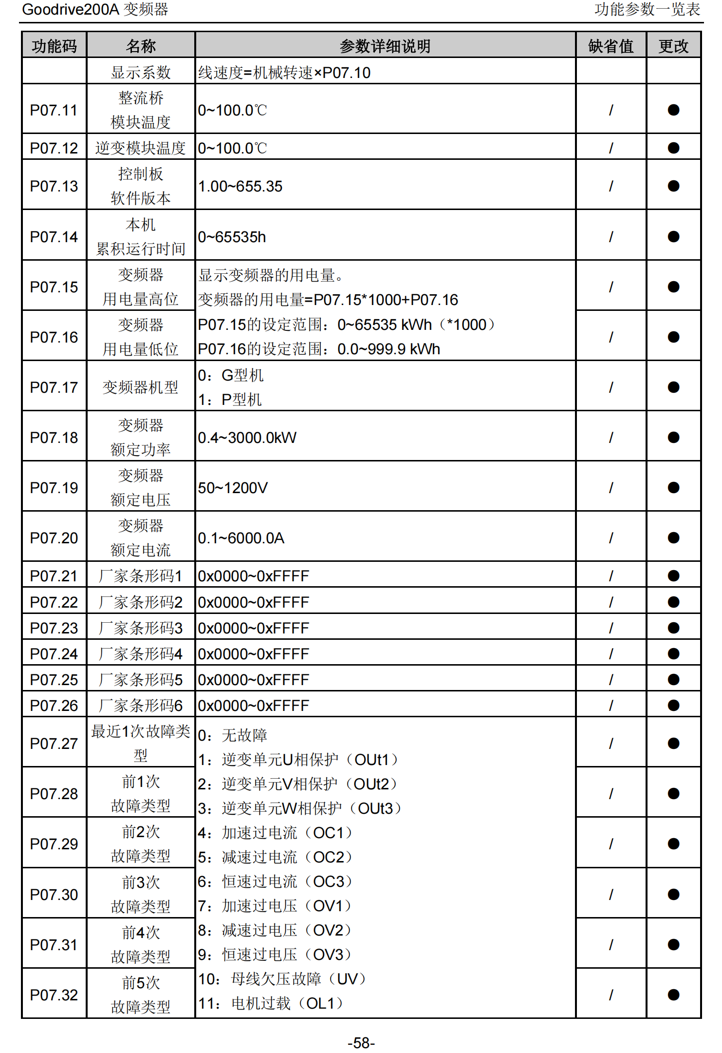 端子台和接线图:产品外观:英威腾变频器是国内一家知名品牌变频器