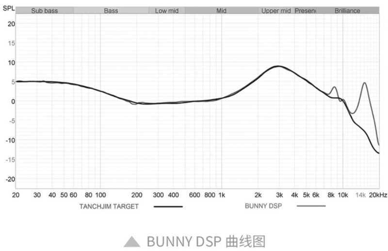tanchjim天使吉米:百元档单动圈耳机bunny上新!