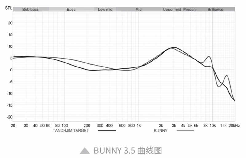 tanchjim天使吉米:百元档单动圈耳机bunny上新!