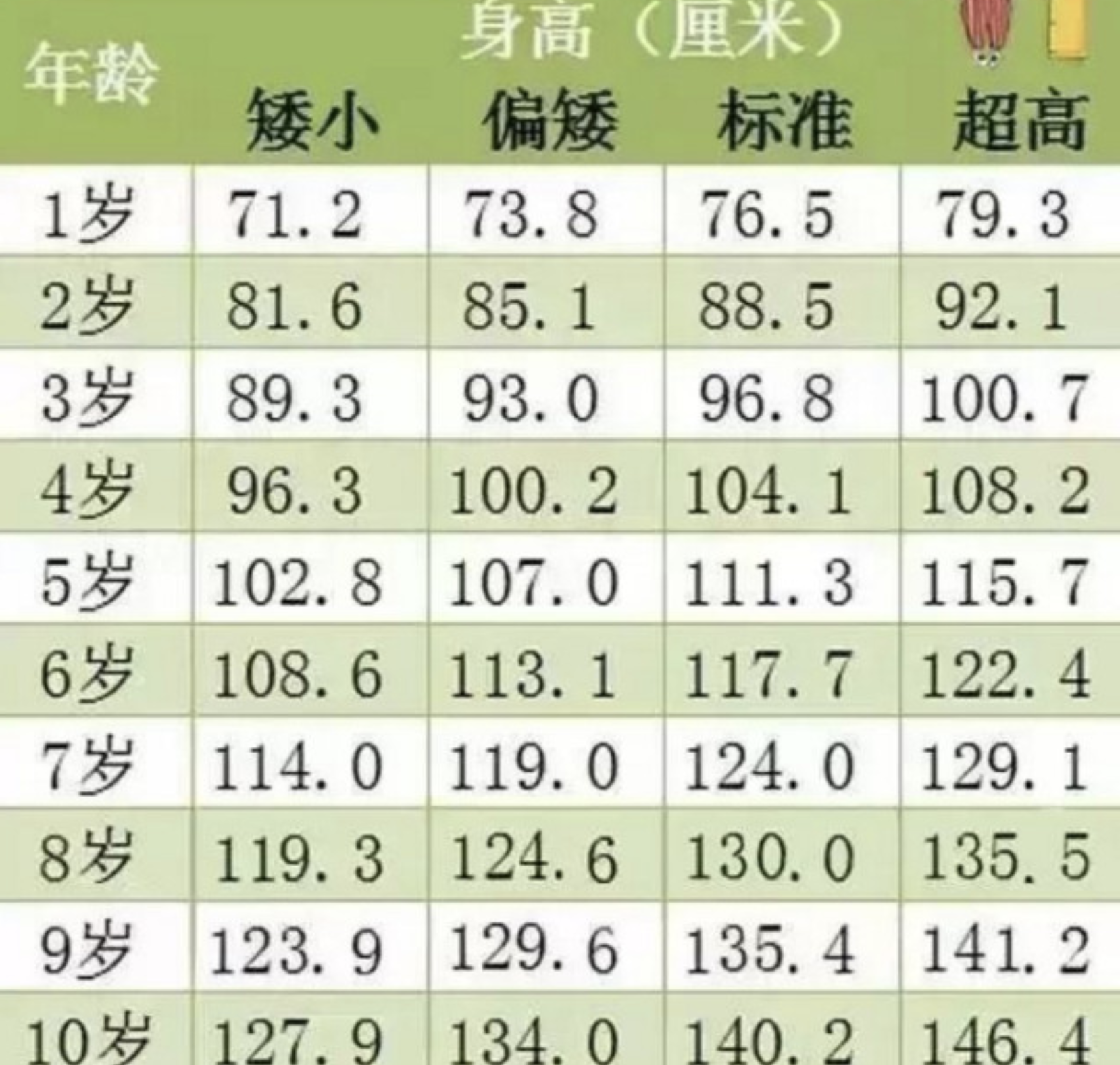 8岁女生正常身高图片