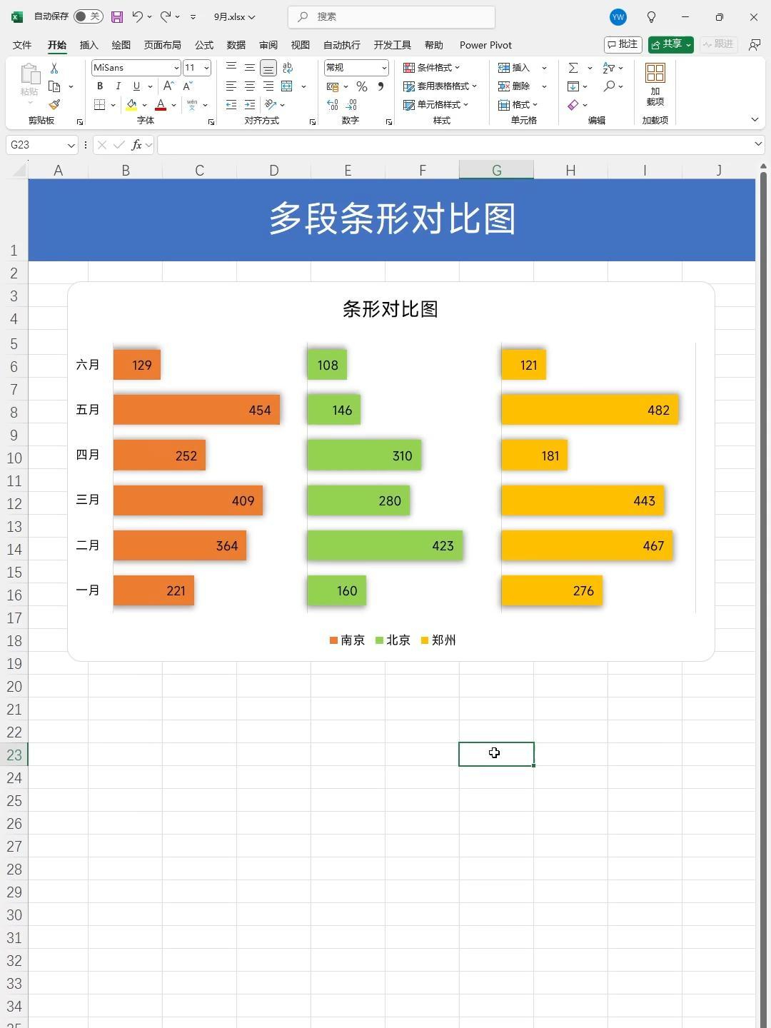 excel制作条形图