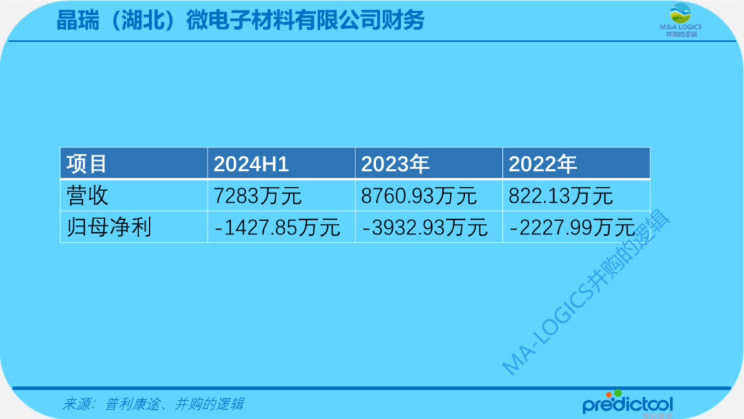 晶瑞股票行情