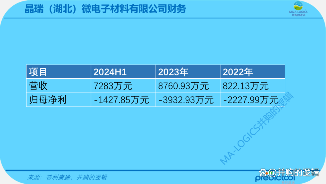 晶瑞股票行情 晶瑞股票行情