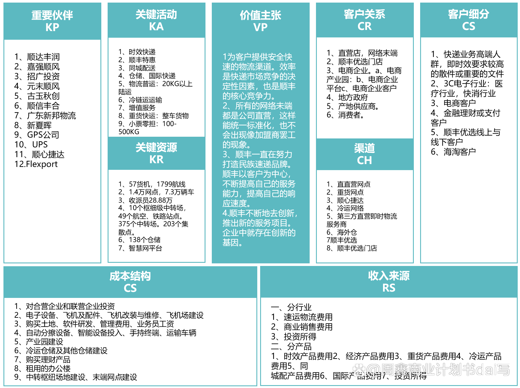 《商业模式画布》模板