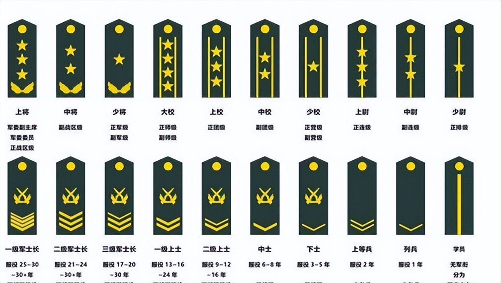 解放军部队中的大校军衔,属于何等级别?要当上大校又有多难呢?