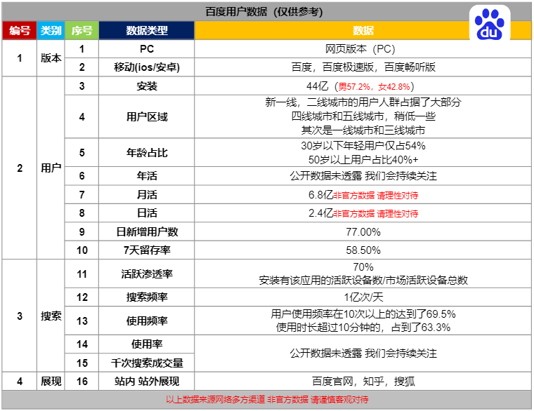 百度搜索排名优化seo推广 - 百度推广优化整站搜索网站排名 百度搜索排名优化seo推广 - 百度推广优化整站搜索网站排名