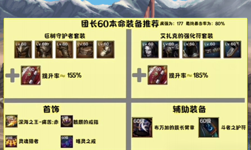 武器装备组合:提高刷本效率的关键在于