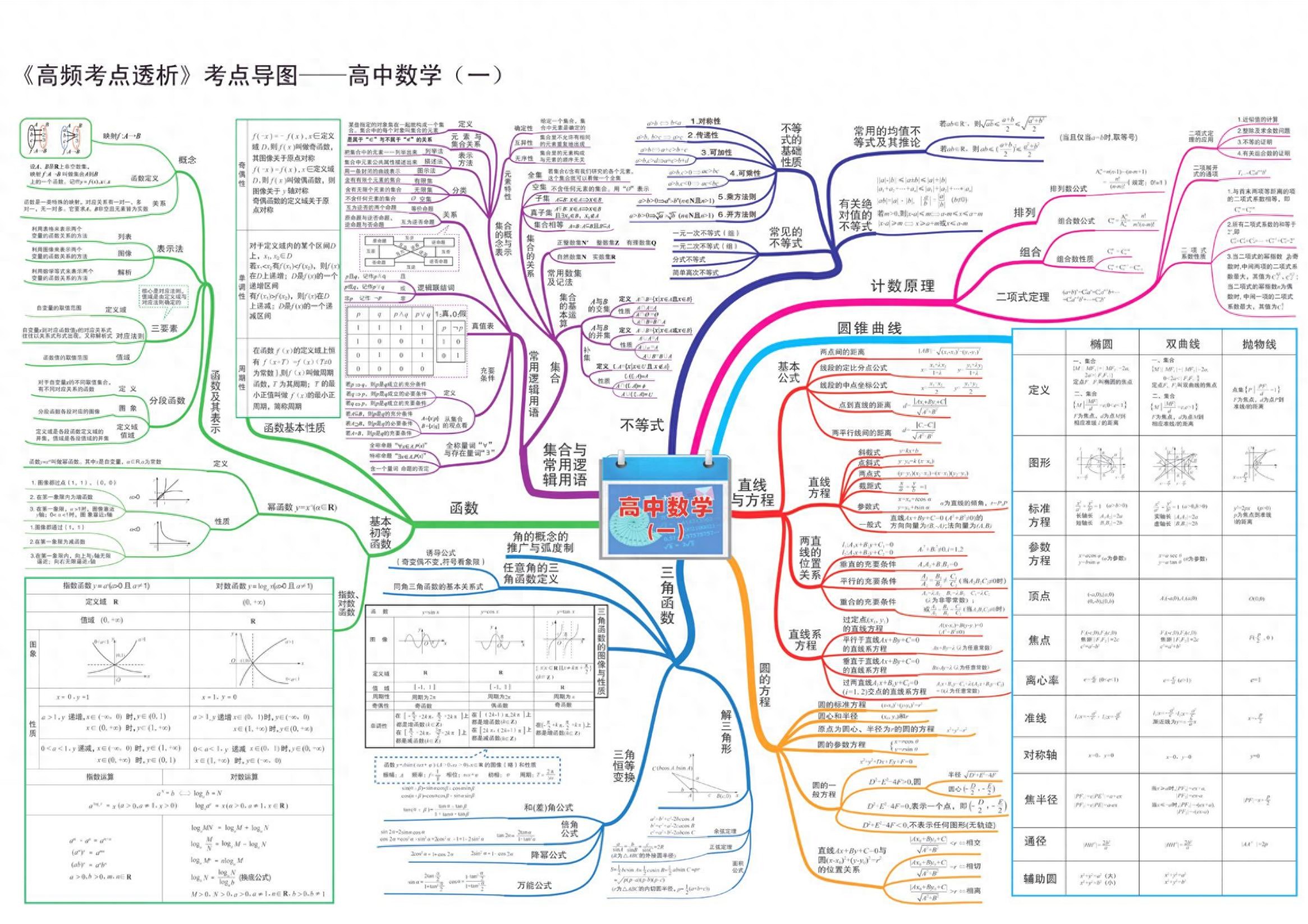 包含能力提升用!高中资料,拓展思维的词条 包含能力提升用!高中资料,拓展思维的词条