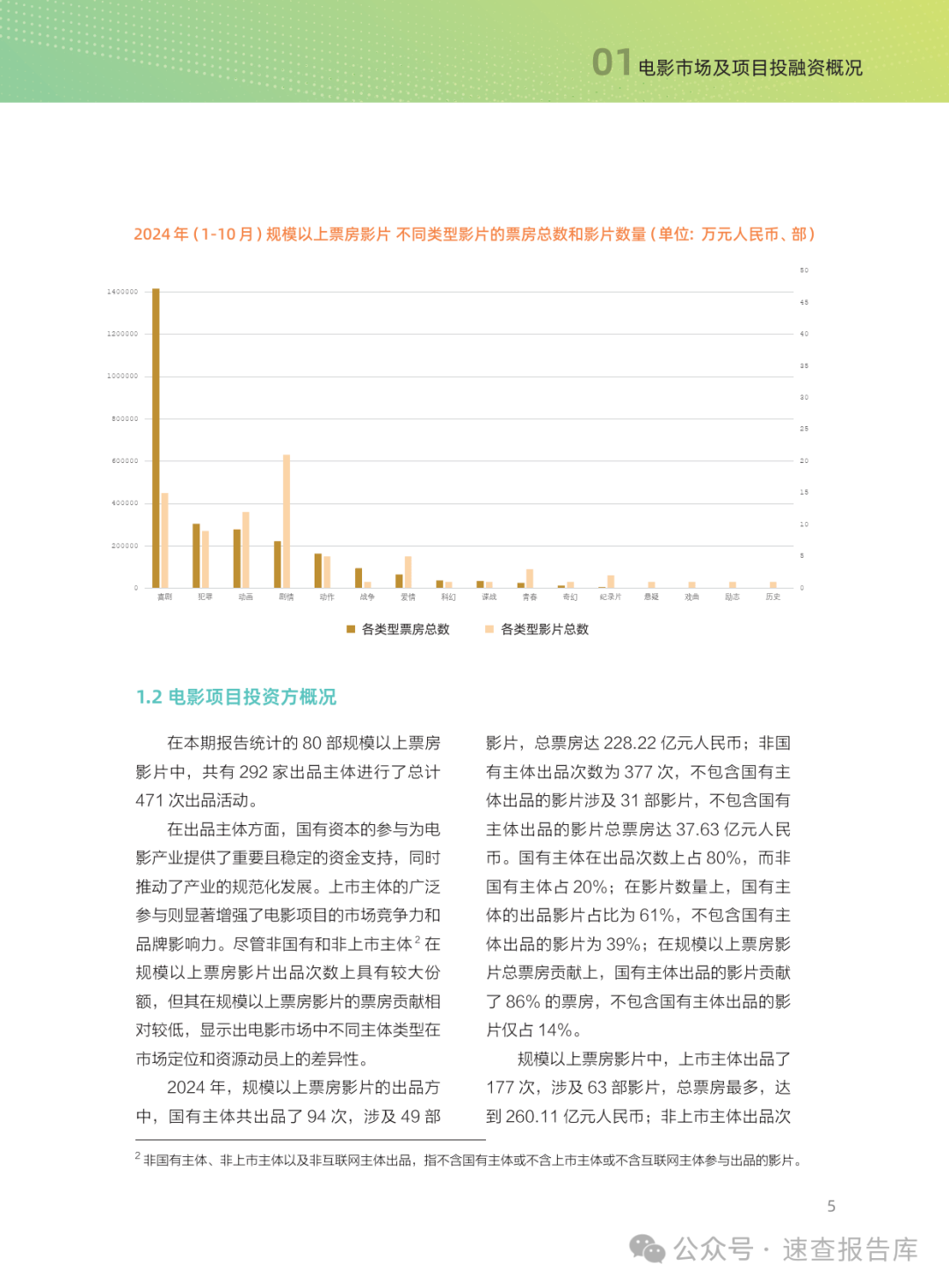 包含电影如何融资的词条 包罗
影戏
怎样
融资的词条（包罗什么） 融资