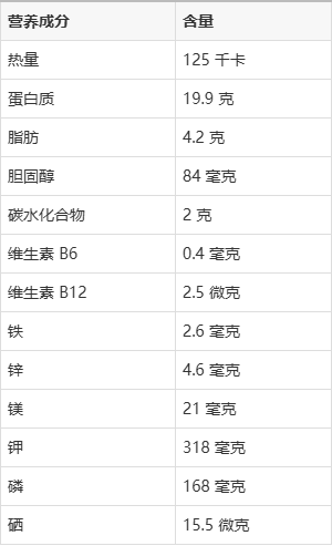 瘦牛肉营养成分表100克图片