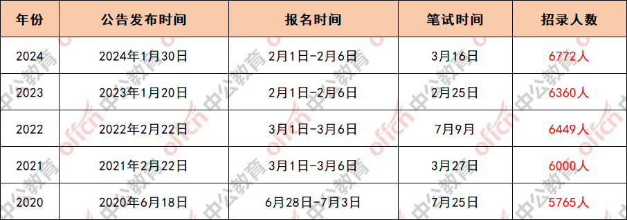 2025年陕西省公务员考试职位查询网址