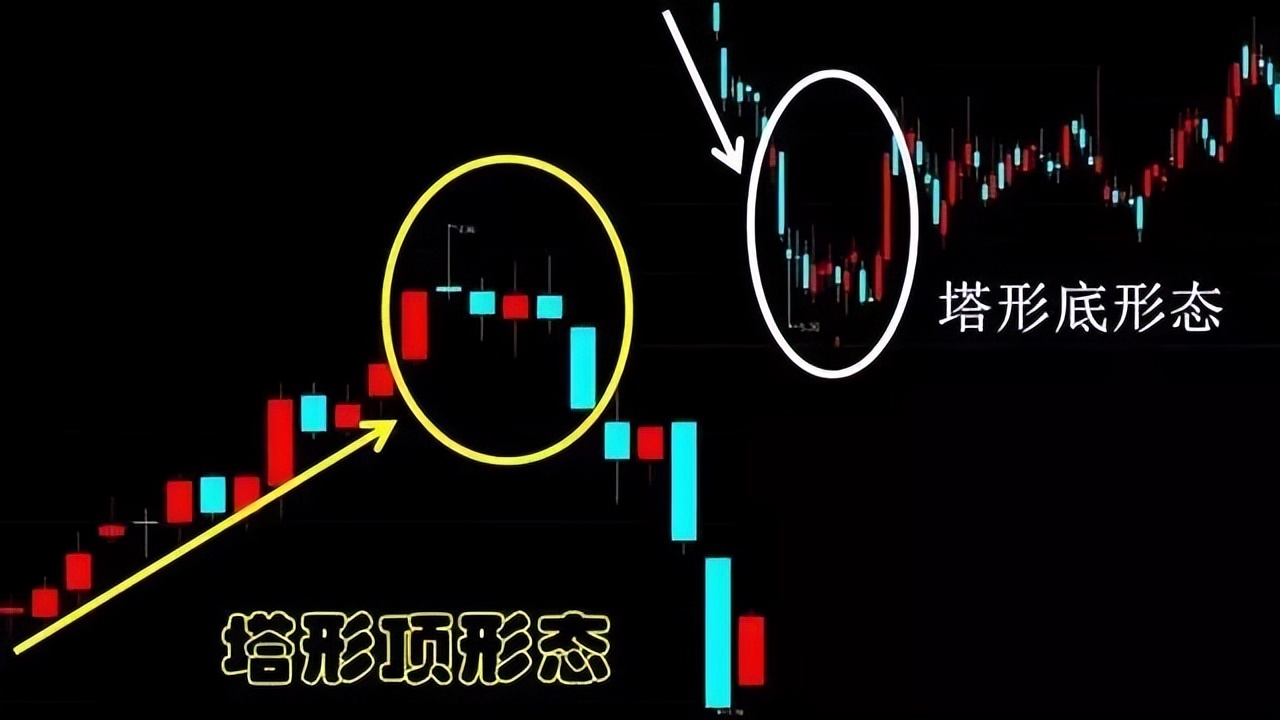 中国股市:股票一旦出现"塔形顶"形态,立刻清仓,逃命要紧!