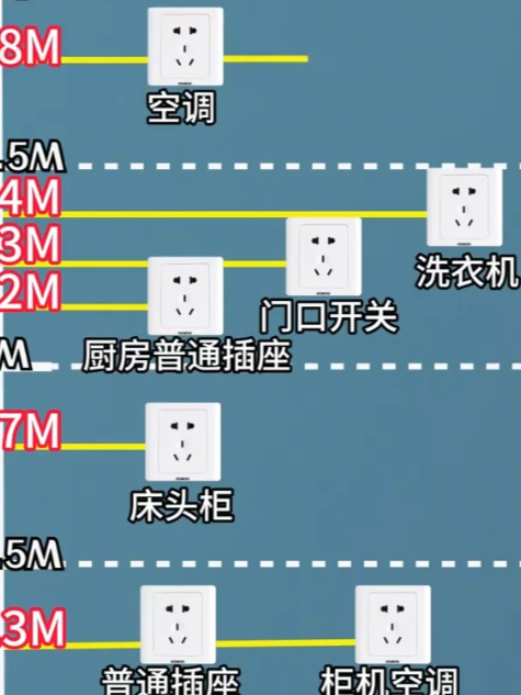 插座高度标准图片