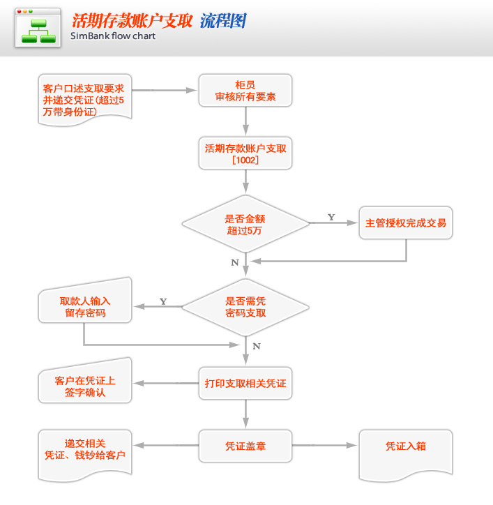 银行回应女子取2.5万被核实20分钟