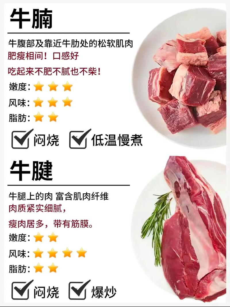 自己在家烤肉买牛肉哪个部位?