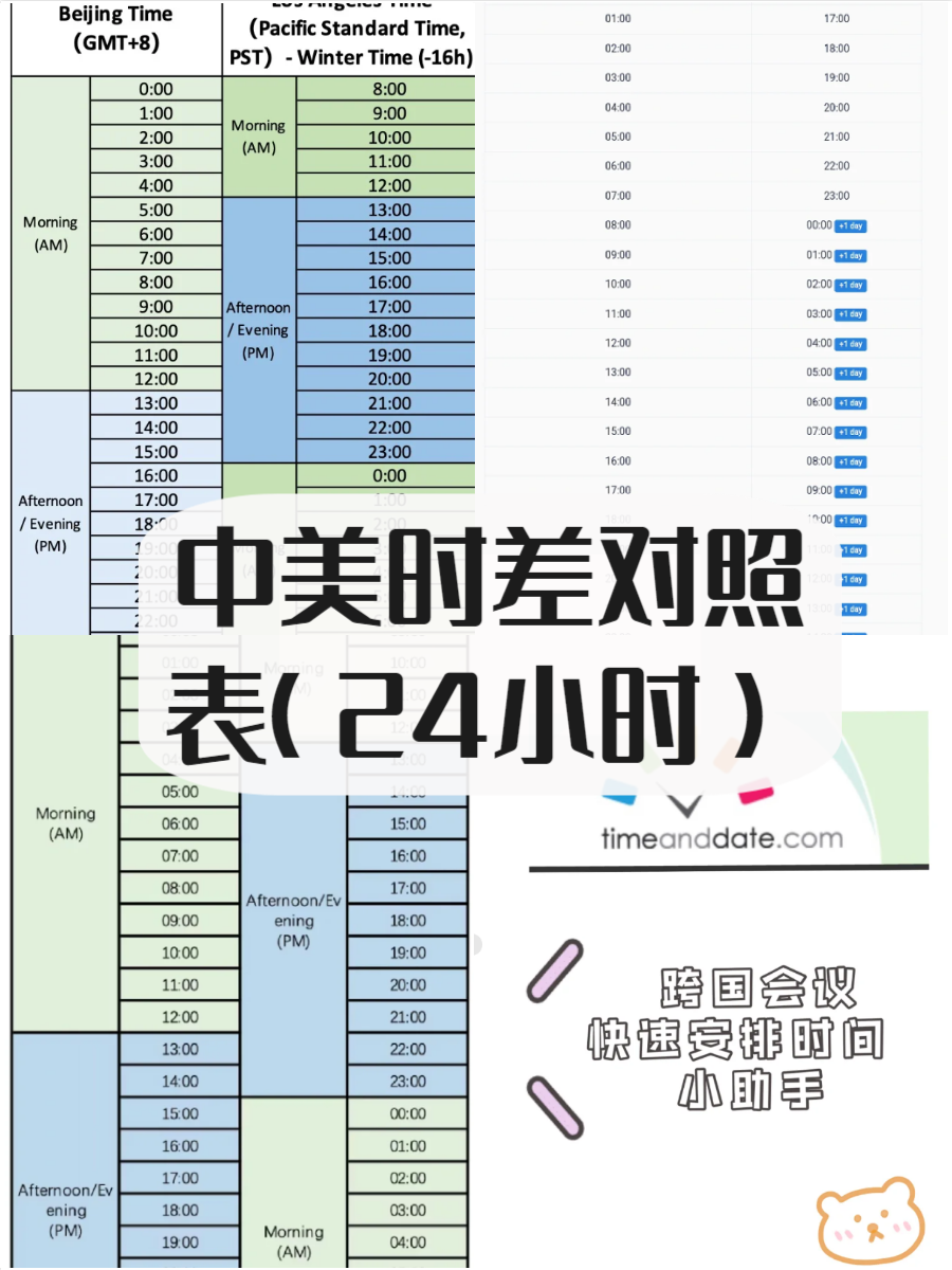 中美时差对照表24小时图片