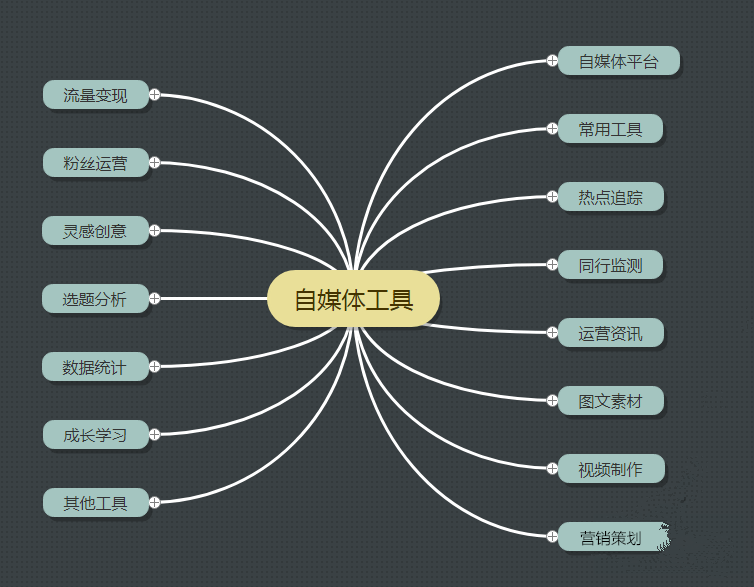 自媒体平台排行榜(自媒体平台排行榜前十名2023)