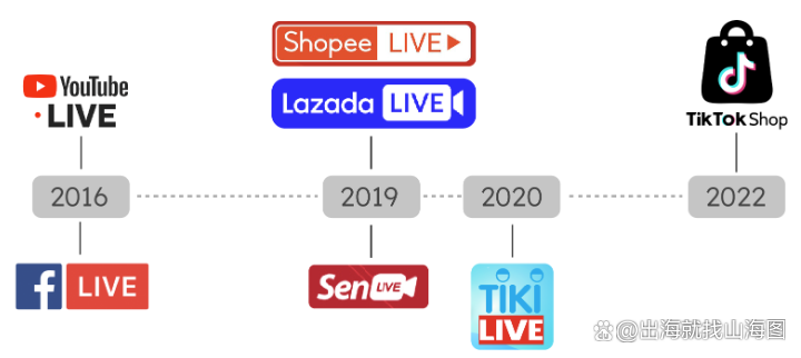 越南电商app排行榜前十名-越南最大的电商平台是什么 越南电商app排行榜前十名-越南最大的电商平台是什么