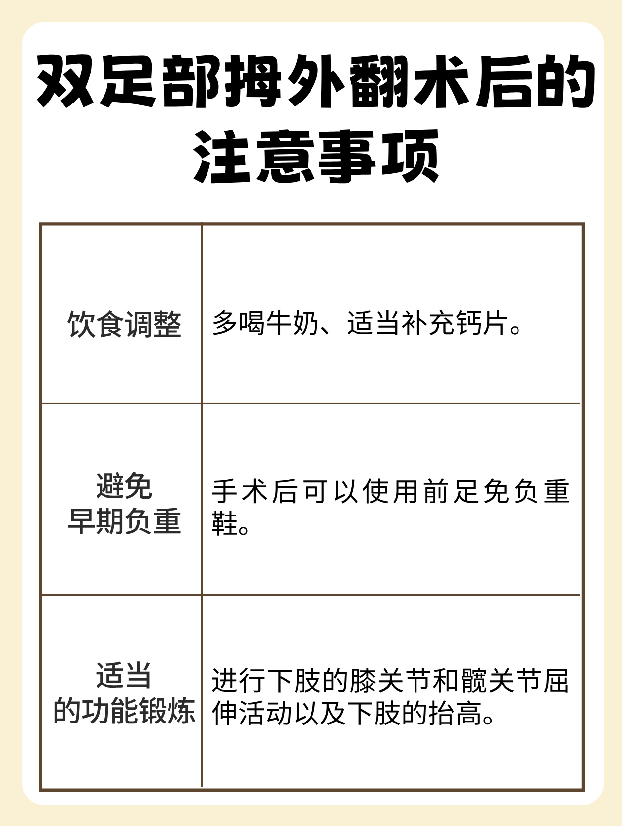 拇外翻是指拇趾骨和第一跖骨之间关节倾斜超过15度通常可以通过拇