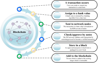 区块链热点话题有哪些(区块链大事件新热点与探索) 区块链热点话题有哪些(区块链大事件新热点与探索)