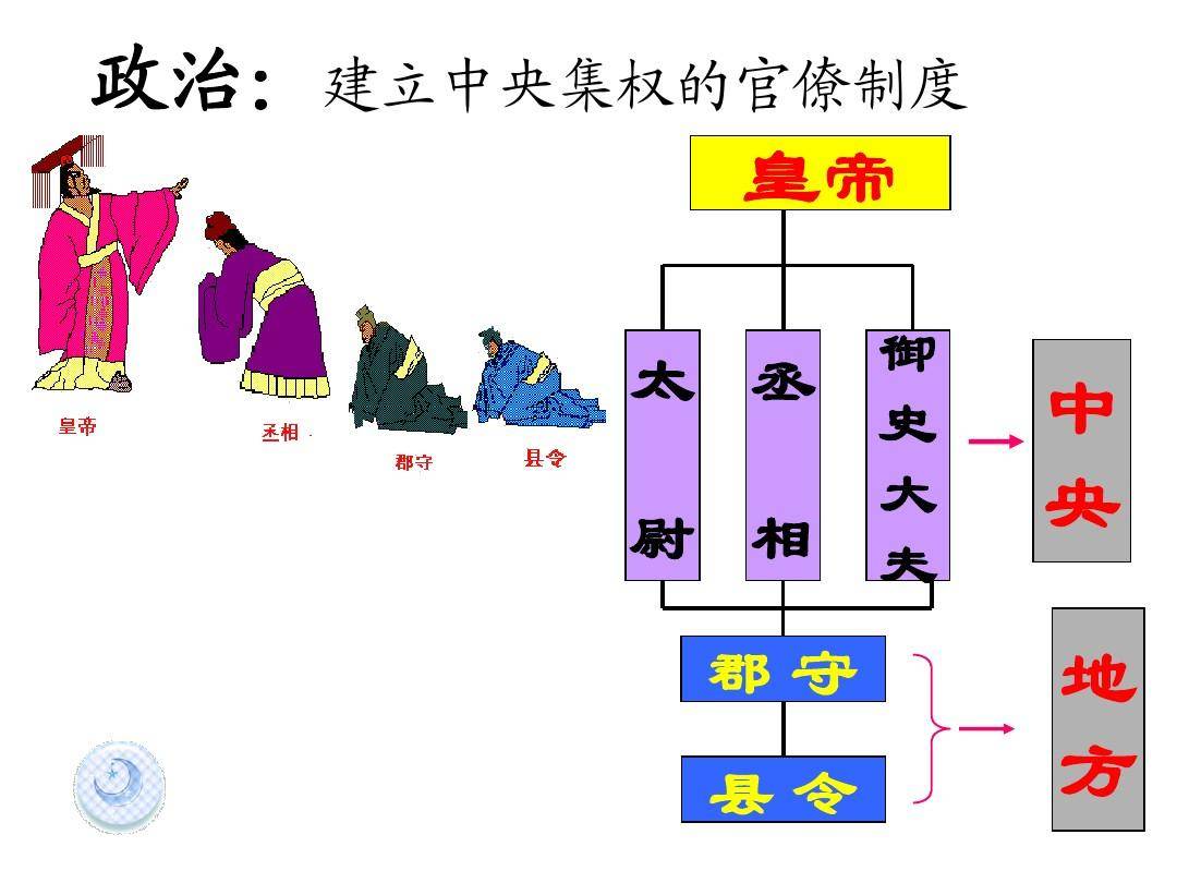 郡县制示意图图片