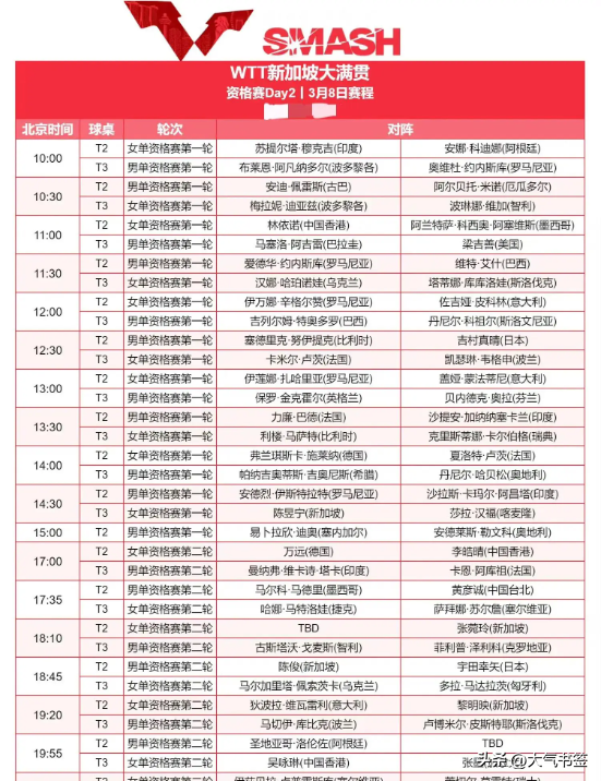 乒乓球世界杯2022赛程时间表(乒乓球世界杯2022赛程时间表格)