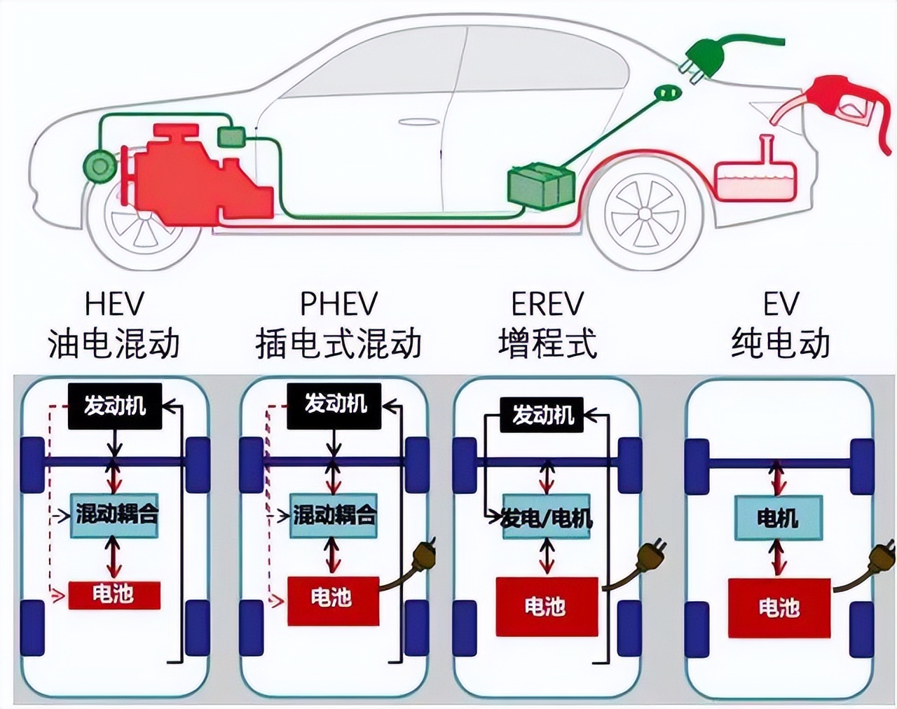 汽车增程式:开启未来出行新方式