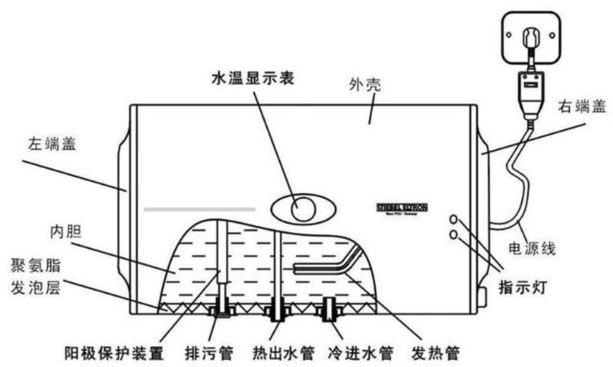 太阳能水箱接口图图片