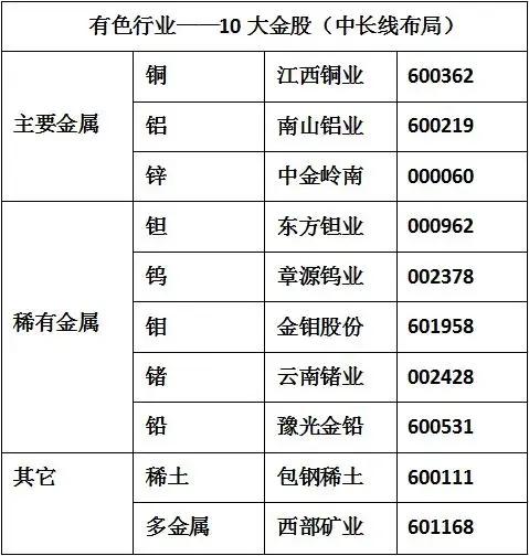 有色稀土股票行情