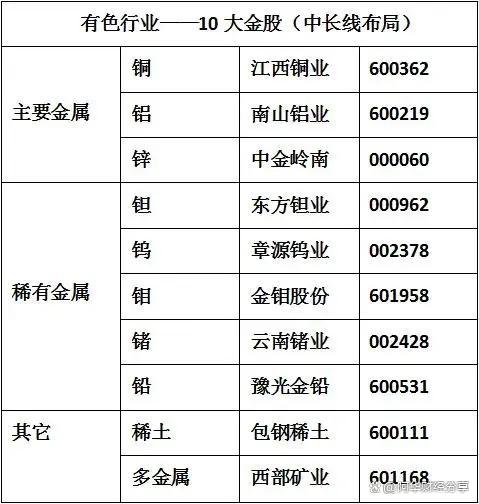 有色稀土股票行情 有色稀土股票行情