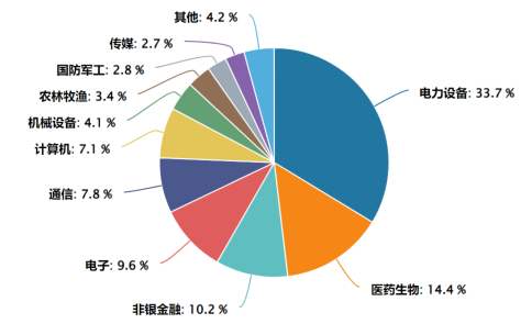 创业板门槛2024最新消息是什么的简单介绍