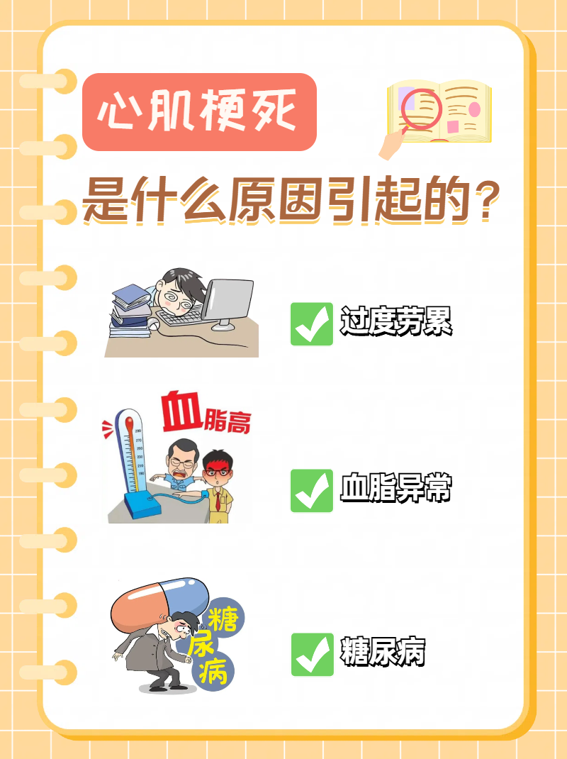 心绞痛血管堵塞原因