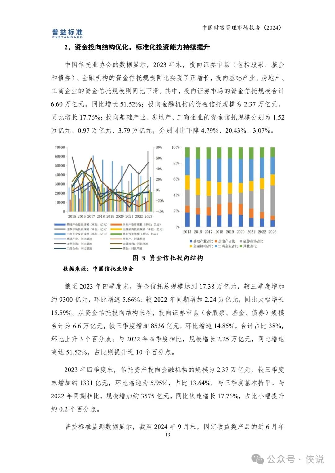 中国财富管理市场报告(2024)