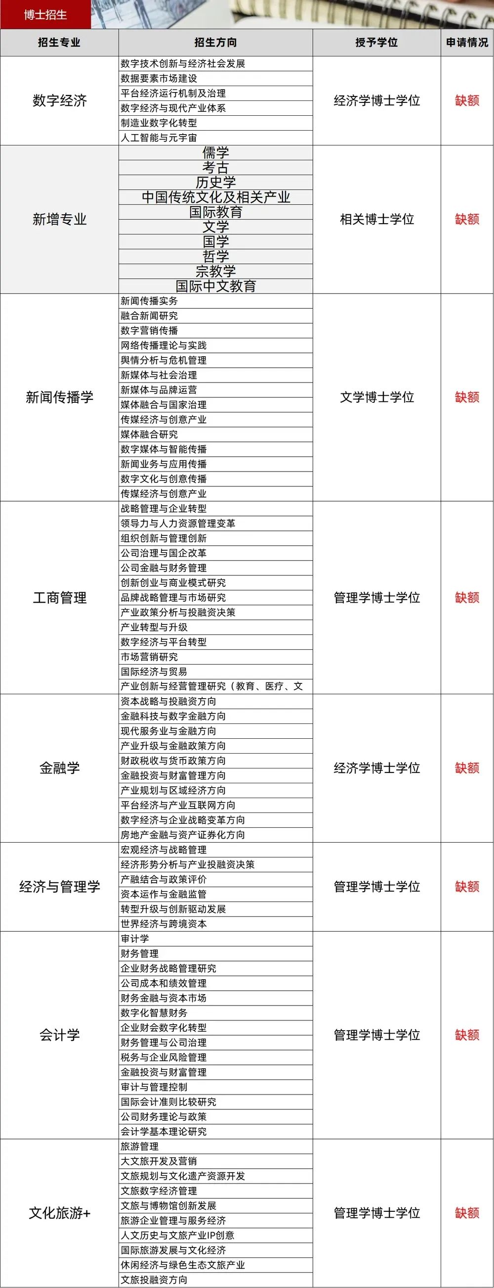 北京交通大学2025年在职博士招生简章,审计非全博士55.2万全程