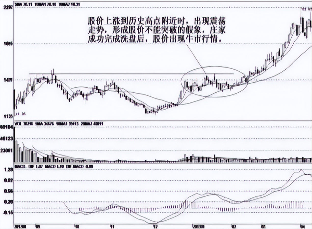 股票跌了为什么要补仓