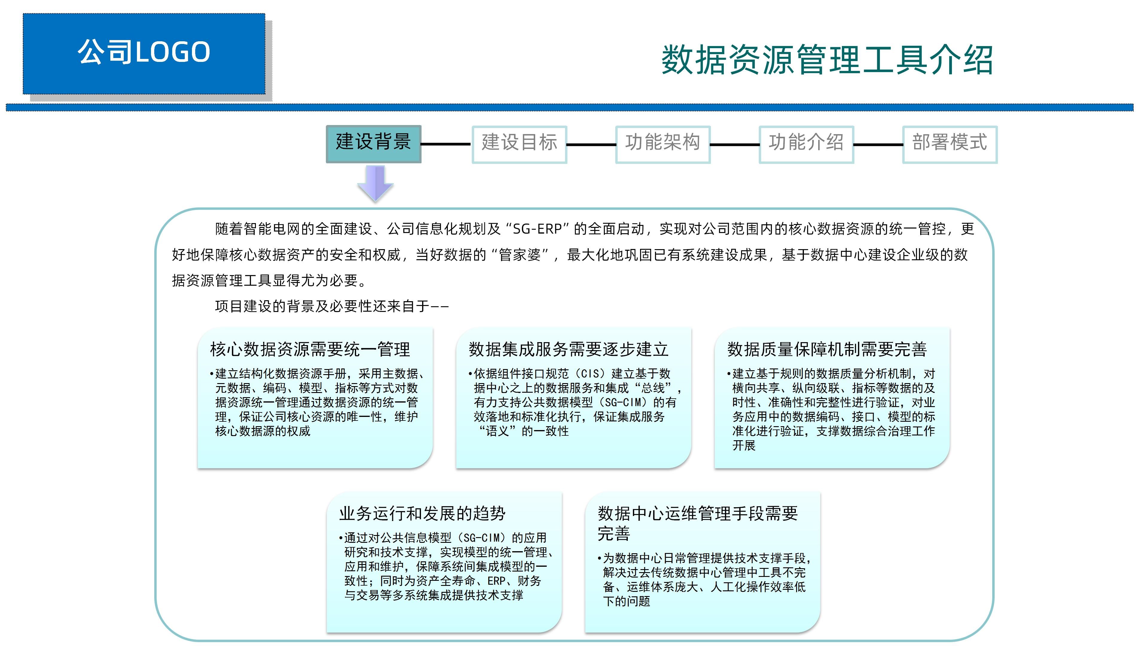 数据化管理的主要内容