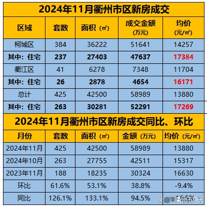 衢州新房价格