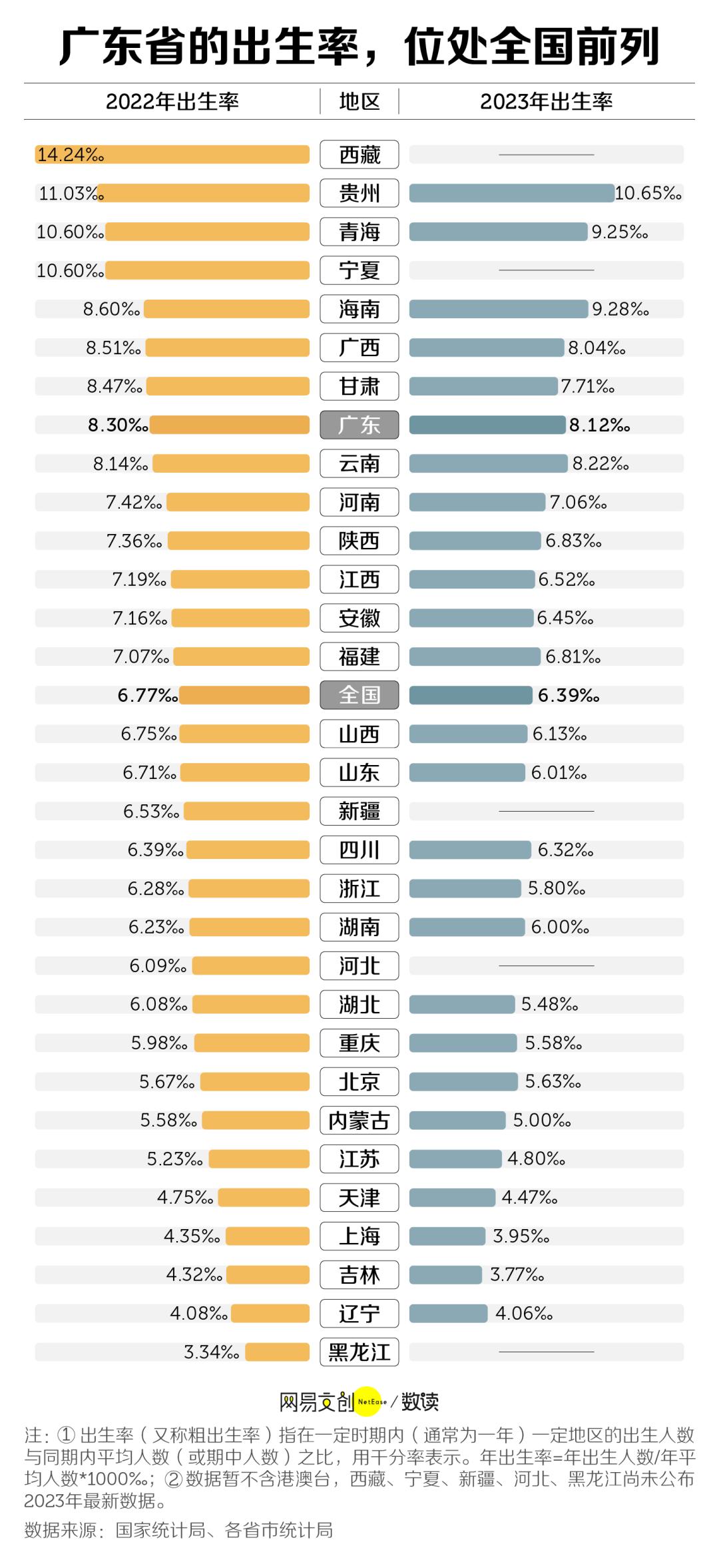 中国生育率变化图图片