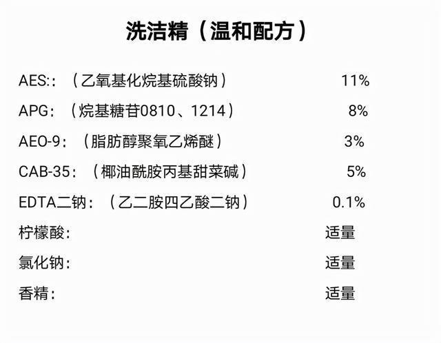 洁芙柔抗菌洗手液成分图片