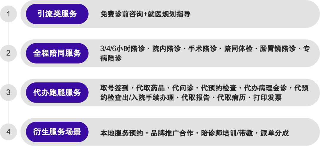 北京陪诊服务收费 全程陪同号贩子电话,省时省力省心的简单介绍 北京陪诊服务收费 全程陪同号贩子电话,省时省力省心的简单介绍