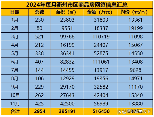 衢州新房价格