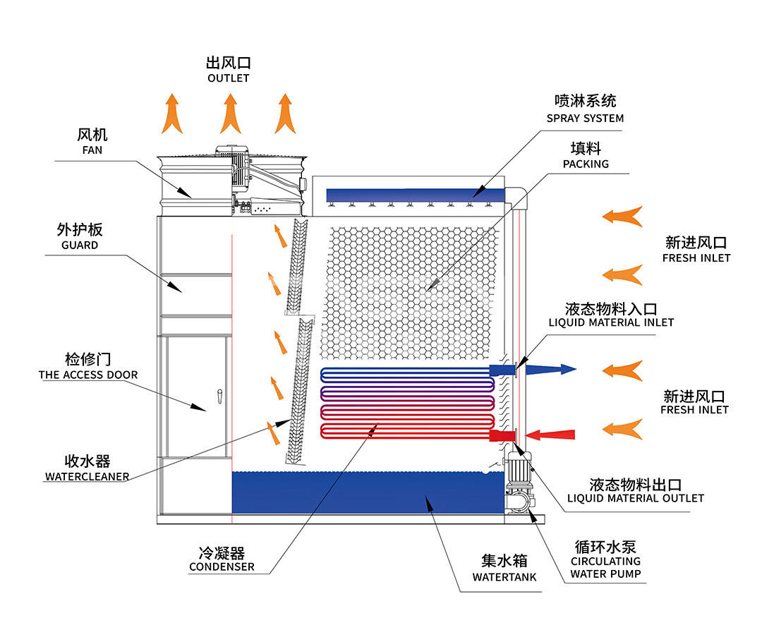 冷却塔的内部构造图片