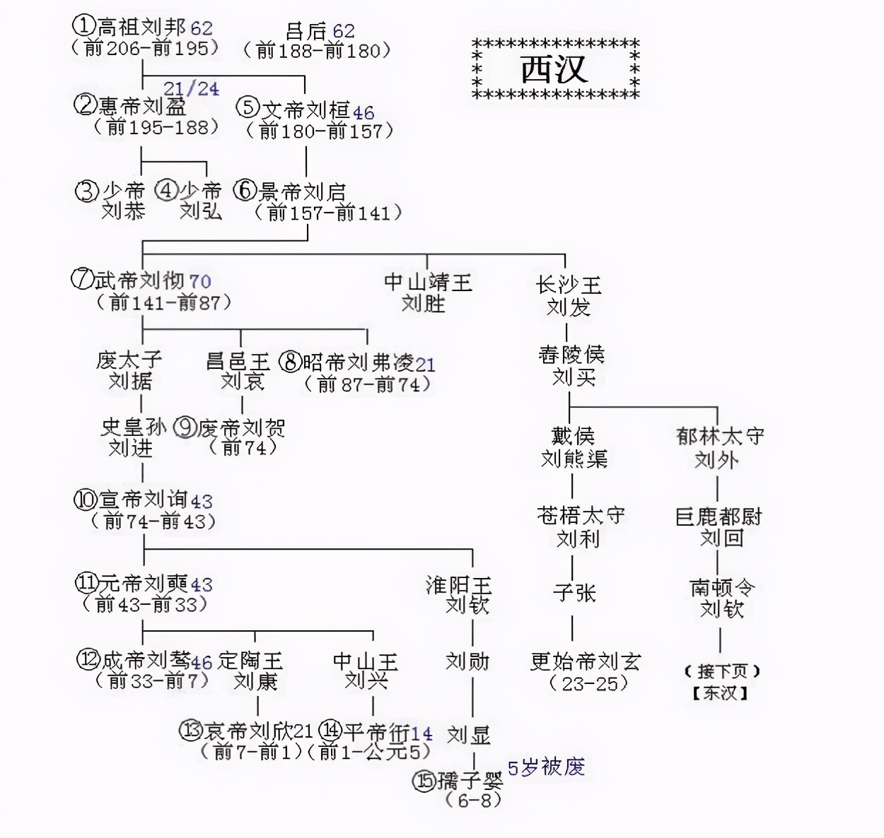 皇族亲属关系图图片