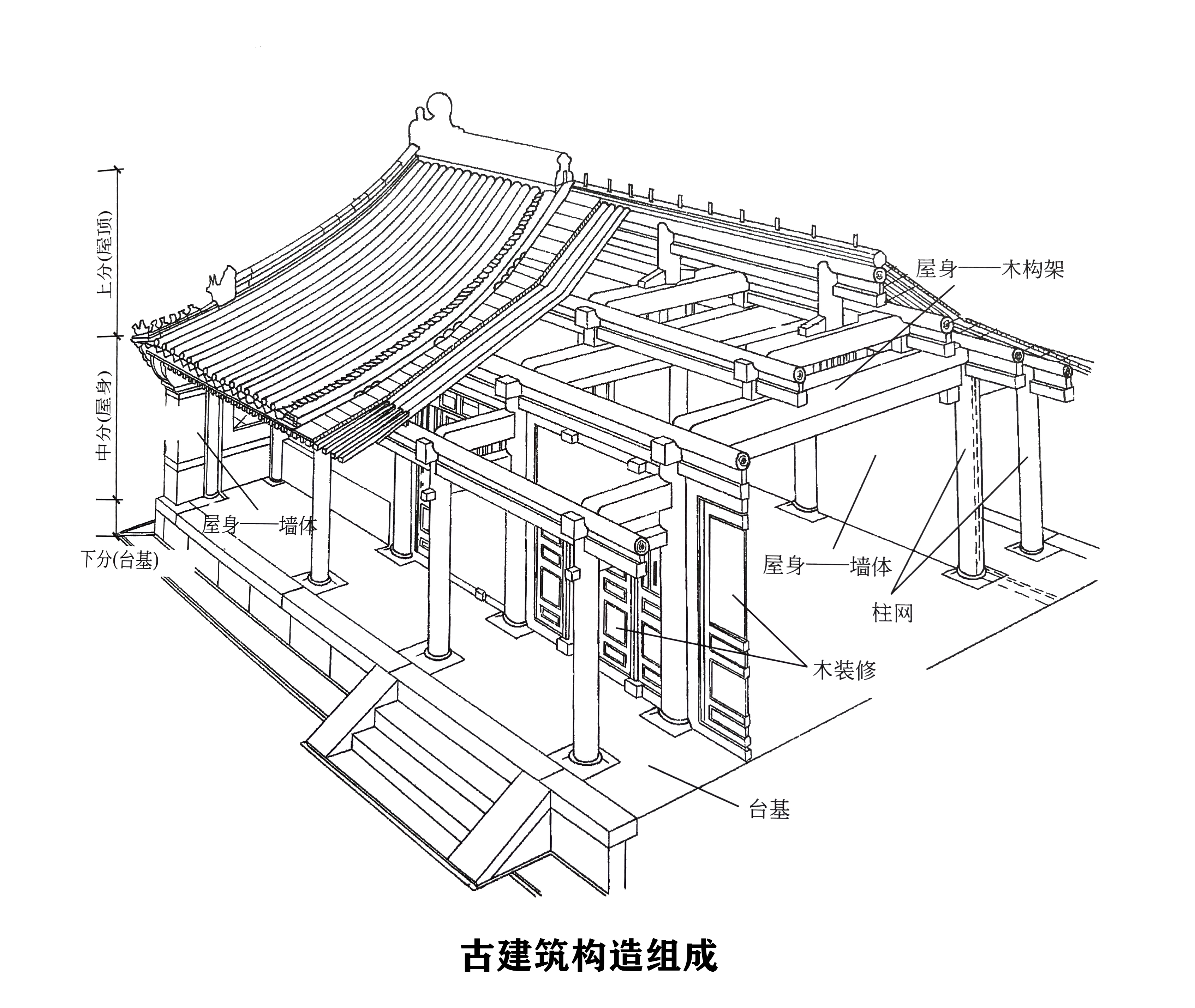 四合院建筑结构图片