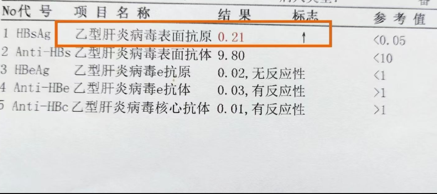 p24抗原正常范围(p24抗原检测有意义吗)